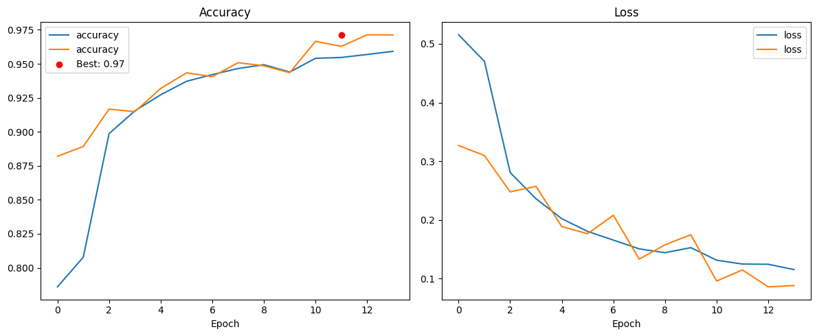 Bag Synthetic Data Screenshot 2