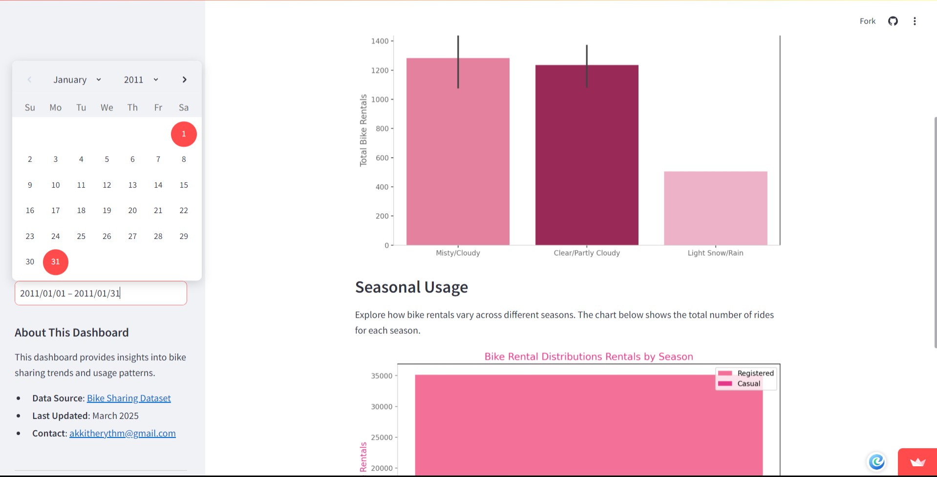 Bike Share Dashboard Screenshot 1
