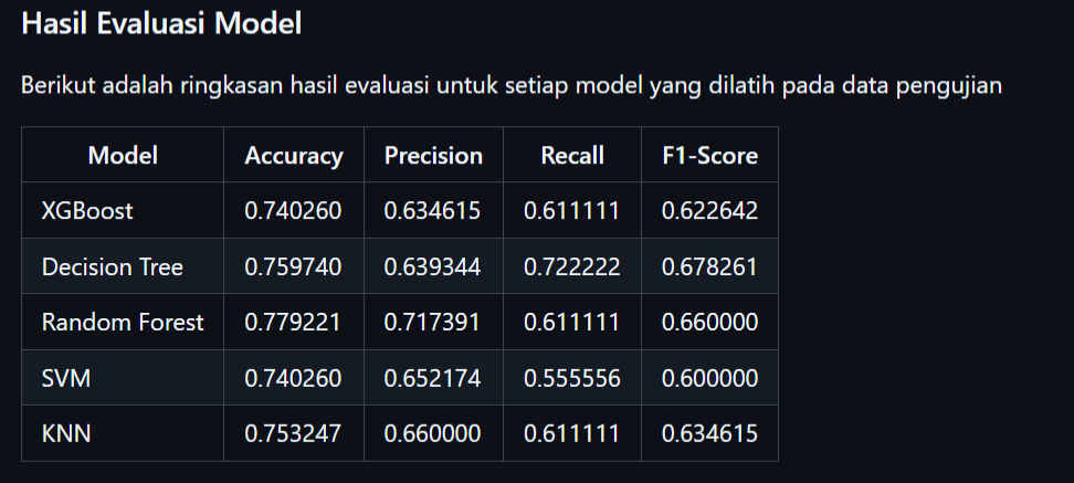 Diabetes Prediction Data Screenshot 5