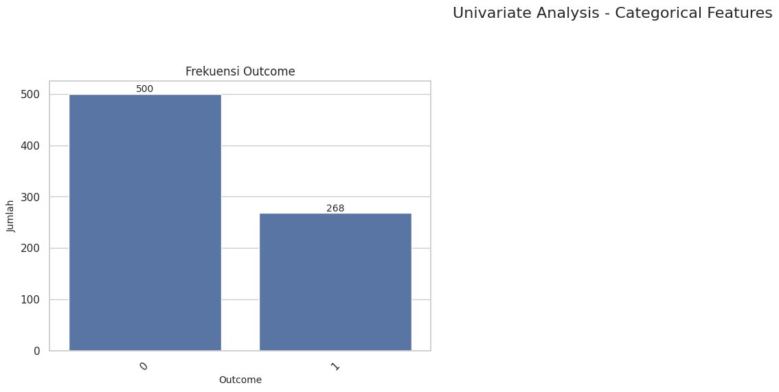 Diabetes Prediction Data Screenshot 2