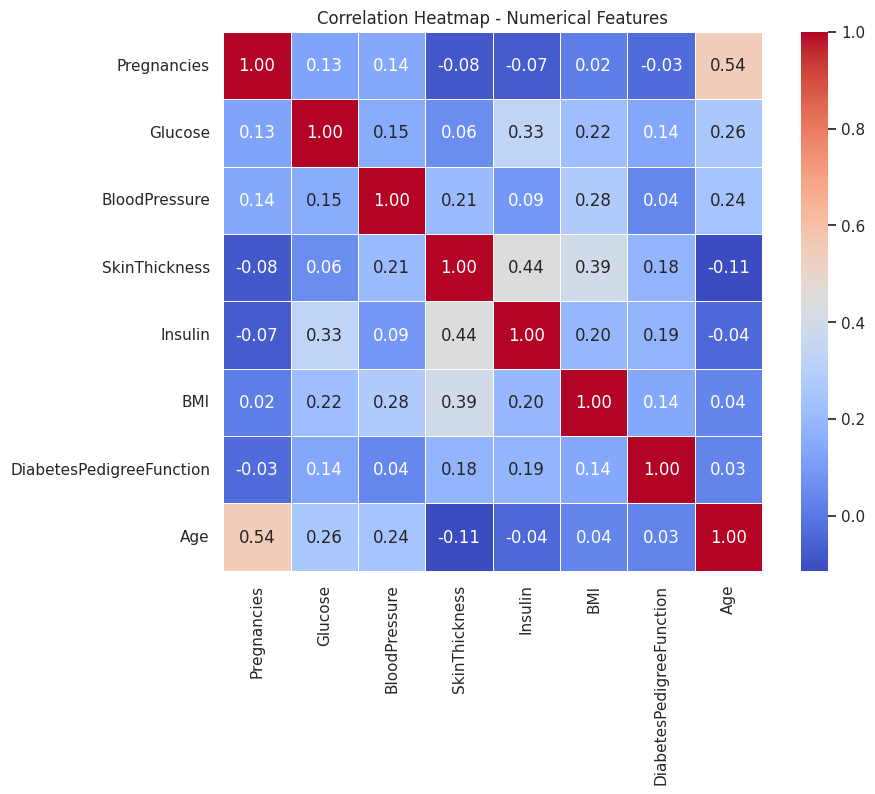 Diabetes Prediction Data Screenshot 1