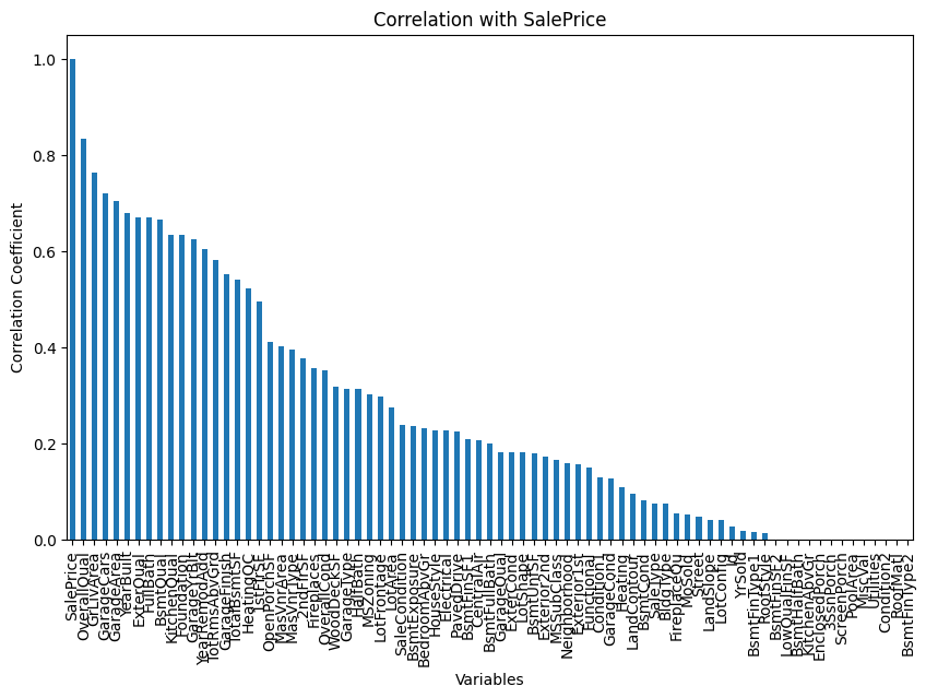 Housing Price Data Screenshot 6
