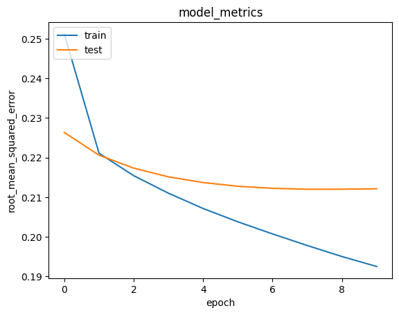 Movie Recommender Data Screenshot 3