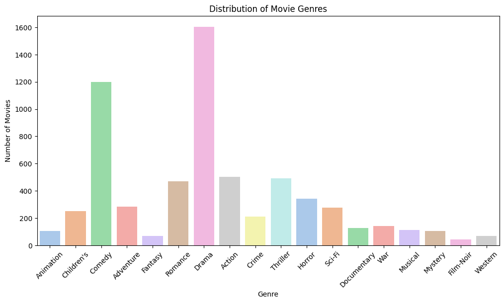 Movie Recommender Data Screenshot 4