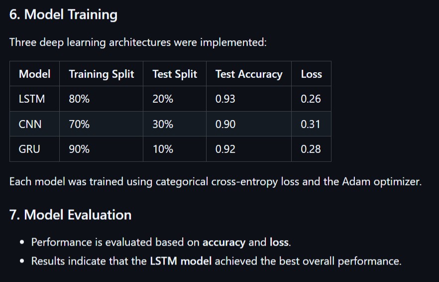 Spotify Sentiment Data Screenshot 2