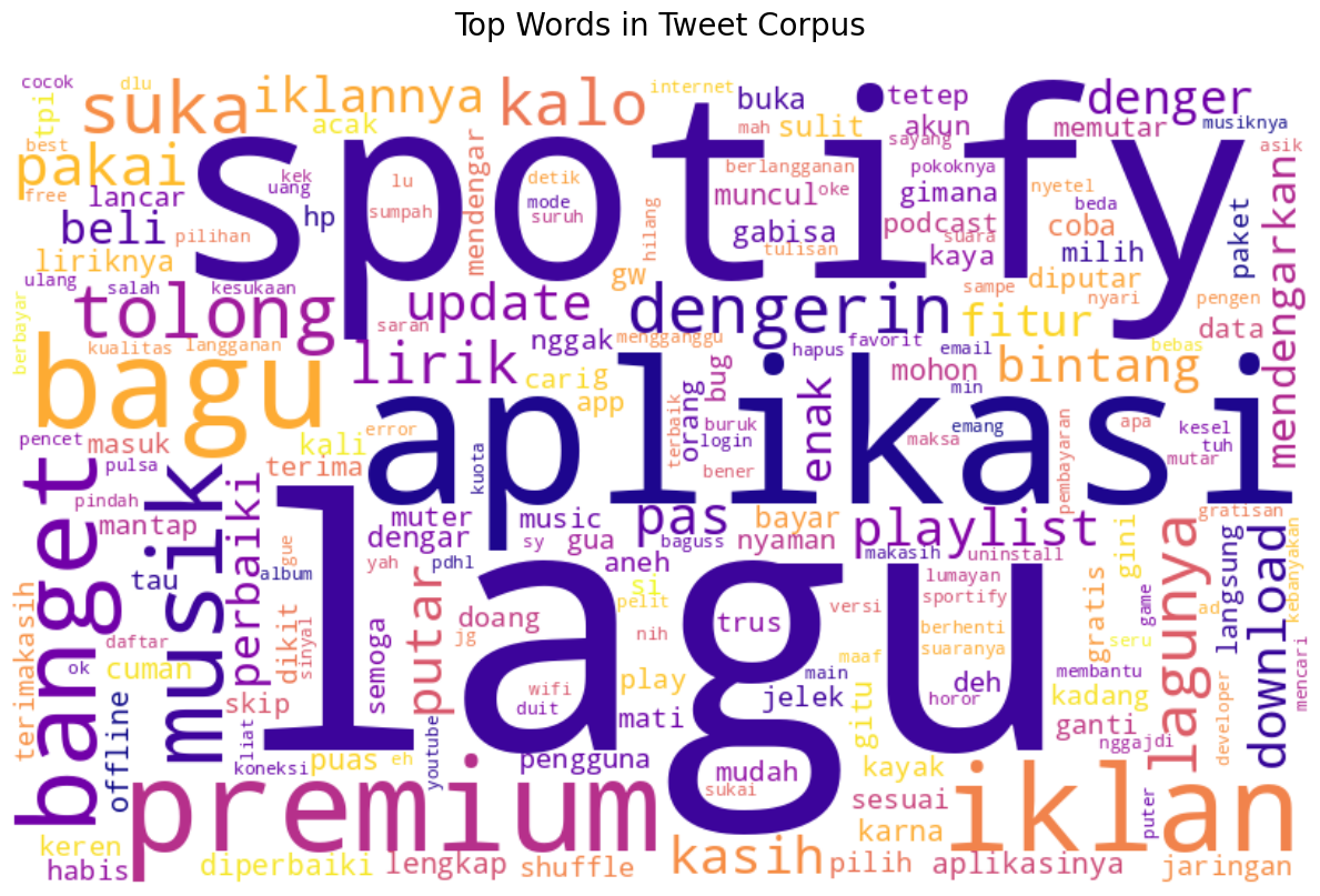 Spotify Sentiment Data Screenshot 5