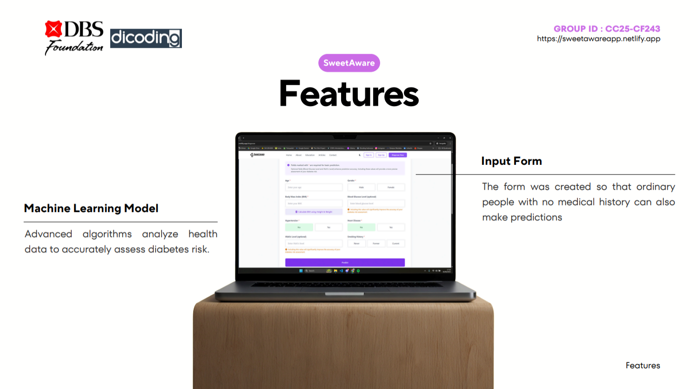 SweetAware Data Screenshot 1