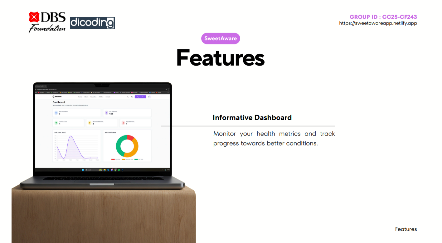 SweetAware Data Screenshot 3